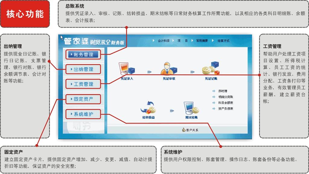 随州财务软件